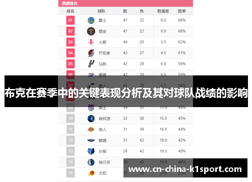 布克在赛季中的关键表现分析及其对球队战绩的影响