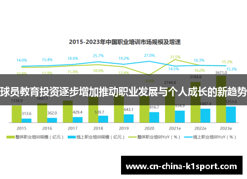 球员教育投资逐步增加推动职业发展与个人成长的新趋势