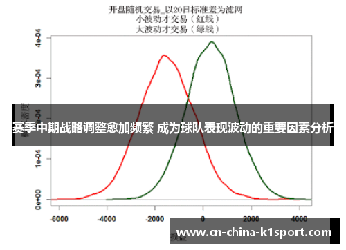 赛季中期战略调整愈加频繁 成为球队表现波动的重要因素分析