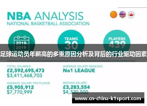 足球运动员年薪高的多重原因分析及背后的行业驱动因素