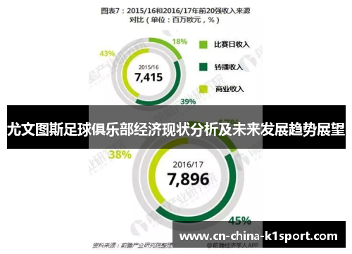 尤文图斯足球俱乐部经济现状分析及未来发展趋势展望 尤文图斯足球俱乐部经济现状分析及未来发展趋势展望