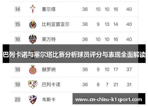 巴列卡诺与塞尔塔比赛分析球员评分与表现全面解读