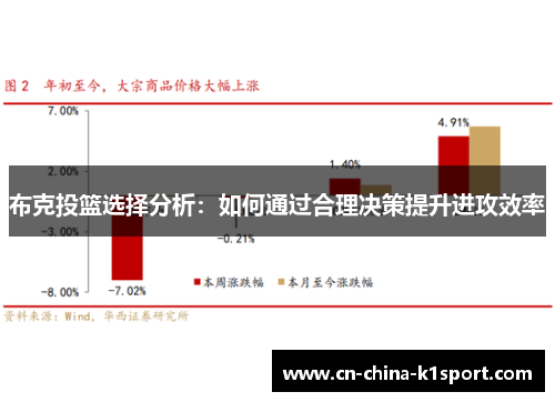 布克投篮选择分析:如何通过合理决策提升进攻效率 布克投篮选择分析:如何通过合理决策提升进攻效率