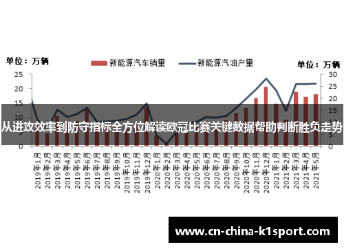 从进攻效率到防守指标全方位解读欧冠比赛关键数据帮助判断胜负走势 从进攻效率到防守指标全方位解读欧冠比赛关键数据帮助判断胜负走势