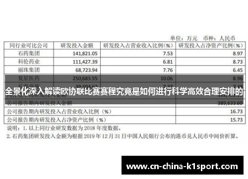 全景化深入解读欧协联比赛赛程究竟是如何进行科学高效合理安排的 全景化深入解读欧协联比赛赛程究竟是如何进行科学高效合理安排的