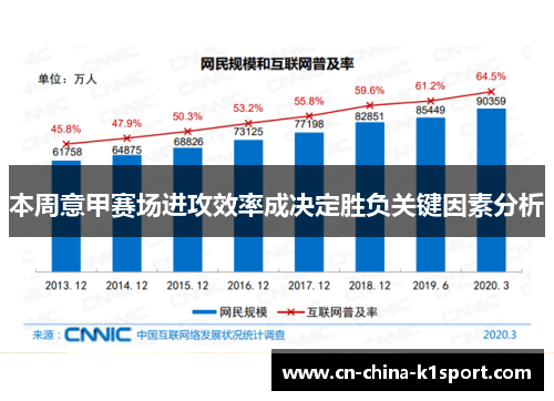 本周意甲赛场进攻效率成决定胜负关键因素分析