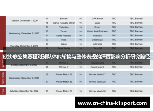 欧协联密集赛程对球队体能轮换与整体表现的深度影响分析研究路径 欧协联密集赛程对球队体能轮换与整体表现的深度影响分析研究路径