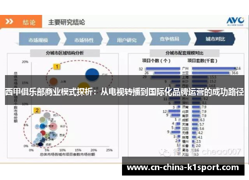 西甲俱乐部商业模式探析：从电视转播到国际化品牌运营的成功路径